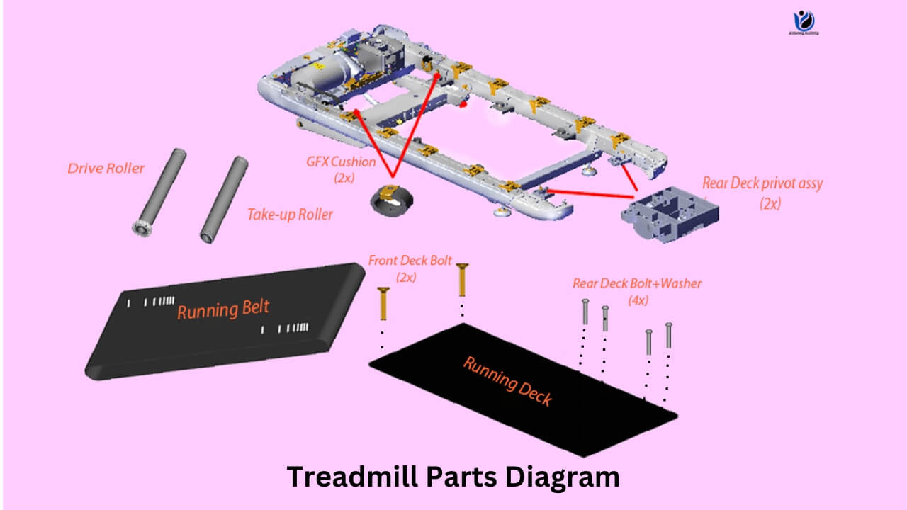 Treadmill parts diagram